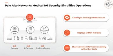 Medical IoT Security la solución de Palo Alto Networks para proteger los dispositivos médicos