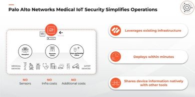 Medical IoT Security la solucin de Palo Alto Networks para proteger los dispositivos mdicos