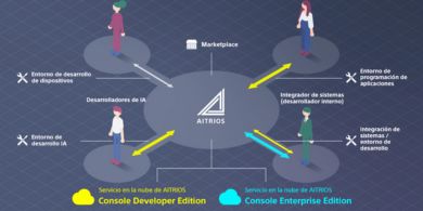 Sony lanza los servicios de suscripción en AITRIOS, una nueva plataforma de detección Edge AI