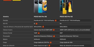 POCO M4 Pro 5G lanzamiento exclusivo en Espaa 	